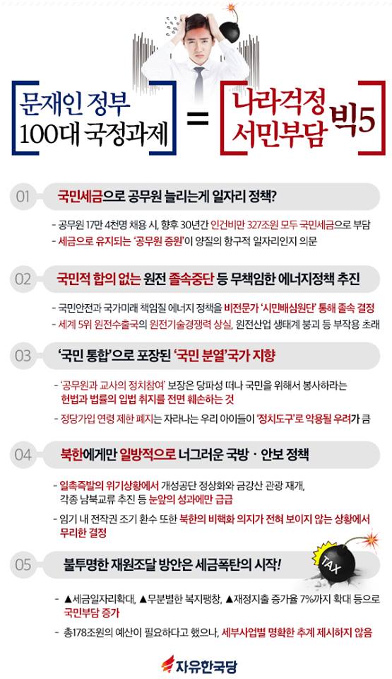 문재인 정부 100대 국정과제 = 나라걱정 서민부담 빅5