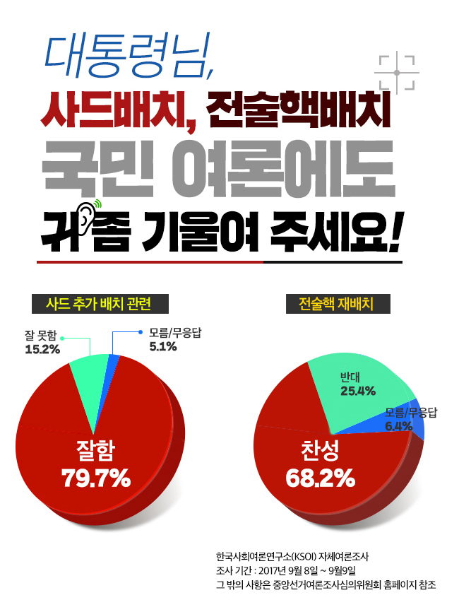 대통령님, 사드배치 전술핵배치 국민 여론에도 귀좀 기울여 주세요