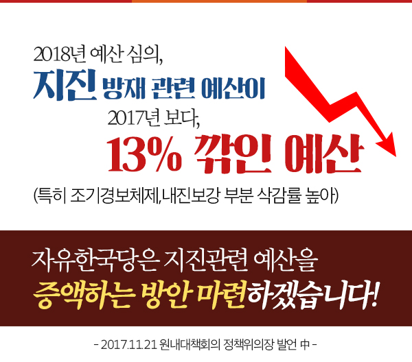 지진 방재 관련 예산이 13% 깎인 예산