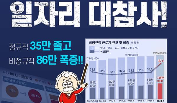 일자리 대참사!