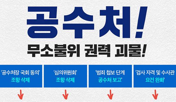 공수처! 무소불위 권력 괴물!