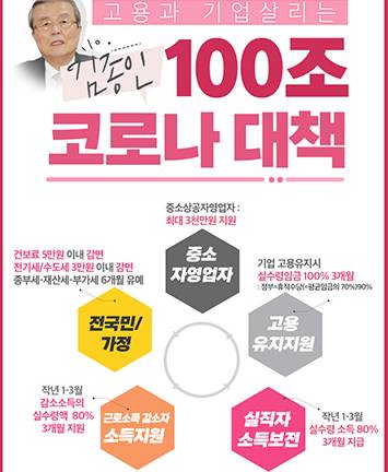 고용과 기업살리는 김종인 100조 코로나 대책