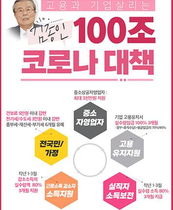 고용과 기업살리는 김종인 100조 코로나 대책