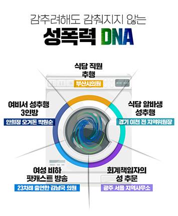 감추려해도 감춰지지 않는 성폭력 DNA