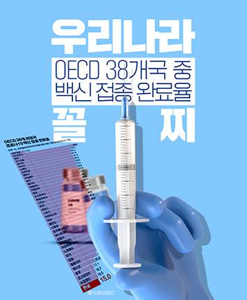 우리나라 OECD 38개국 중 백신 접종 완료율 꼴찌 기록!