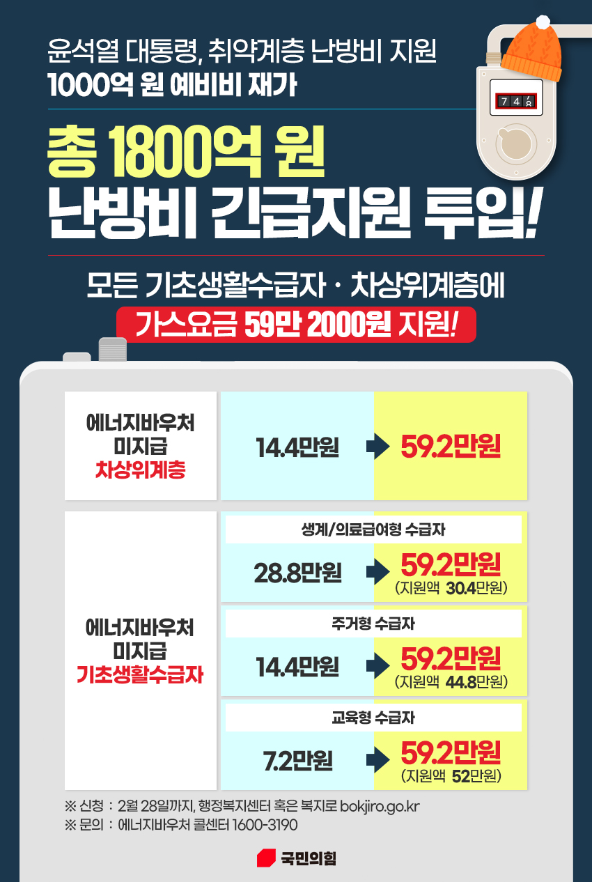 277만 가구 난방비 지원