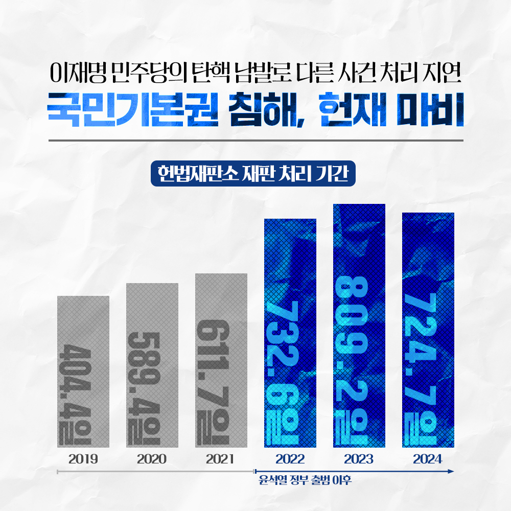 국민기본권 침해, 헌재마비