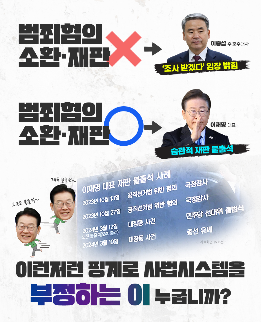 습관적  불출석, 이재명 대표는 재판 출석부터 하십시오