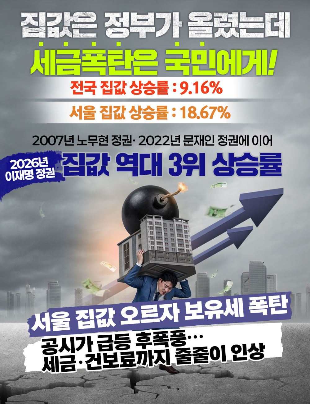 집값 역대 3위 상승률