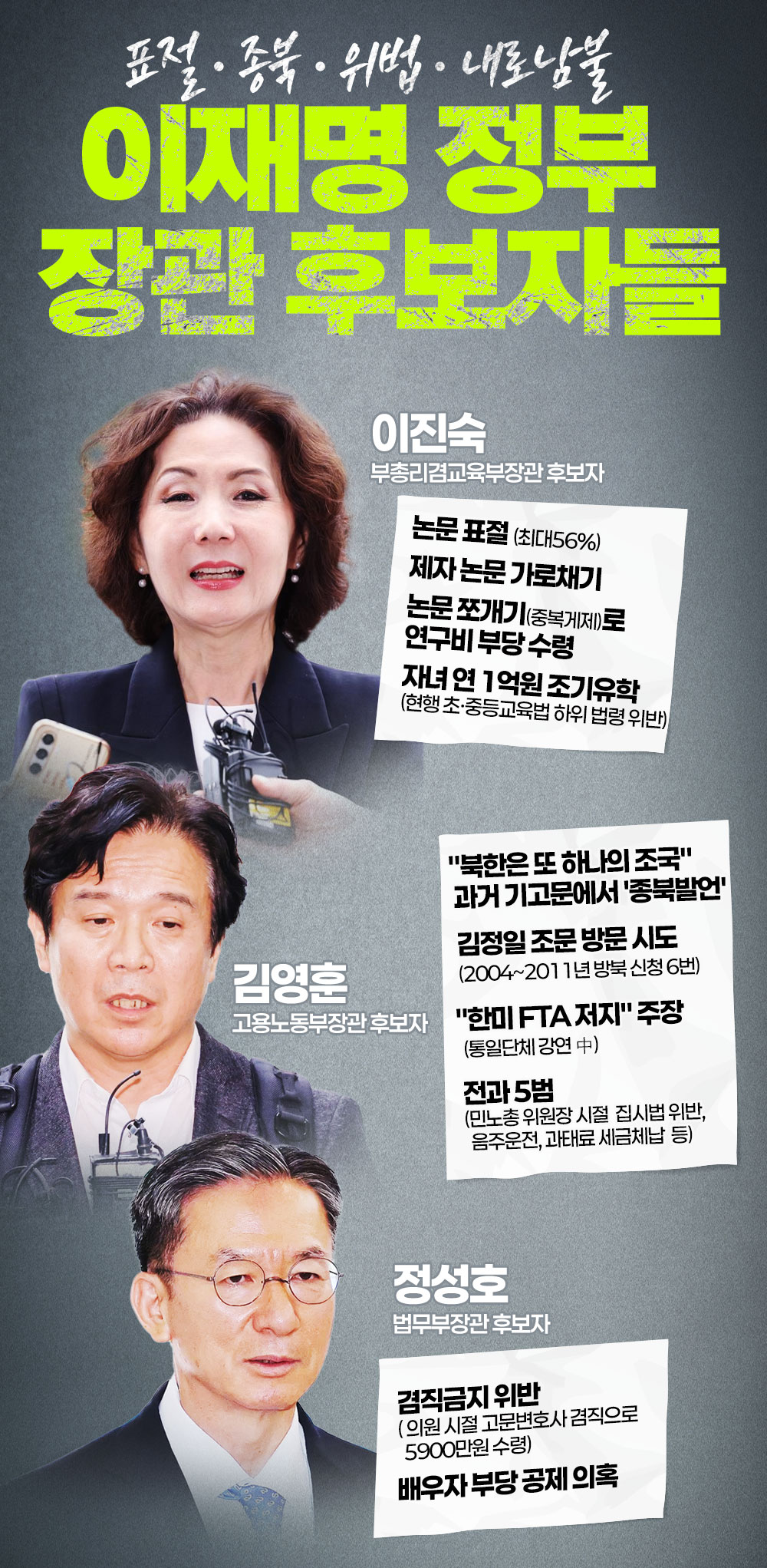 표절ㆍ종북ㆍ위법ㆍ내로남불 이재명 정부  장관 후보자들