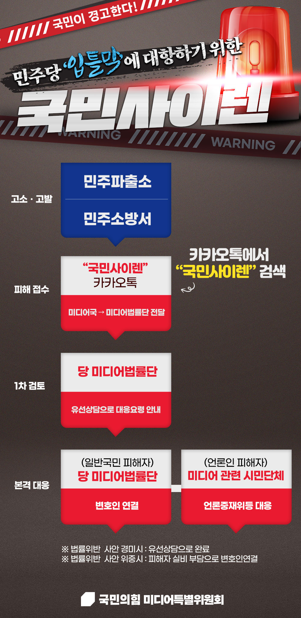 국민사이렌 오픈! (카카오톡:국민사이렌)